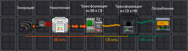 Файл:Power supply scheme.png